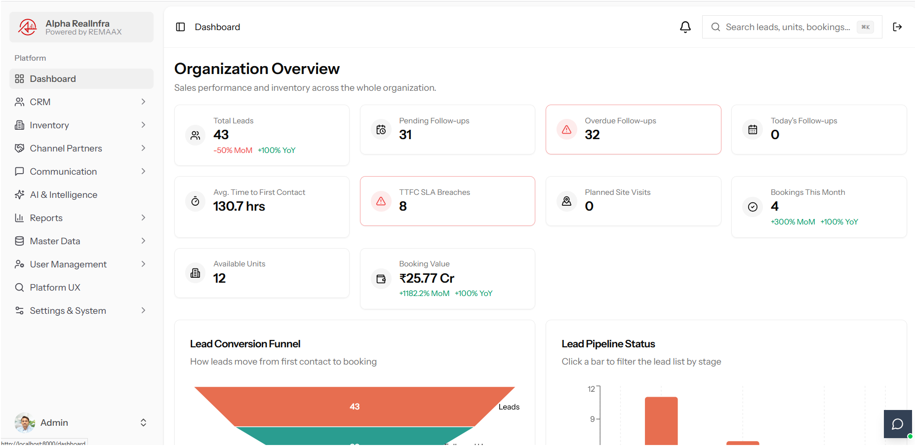 REMEX organization overview dashboard with lead, follow-up and booking stats