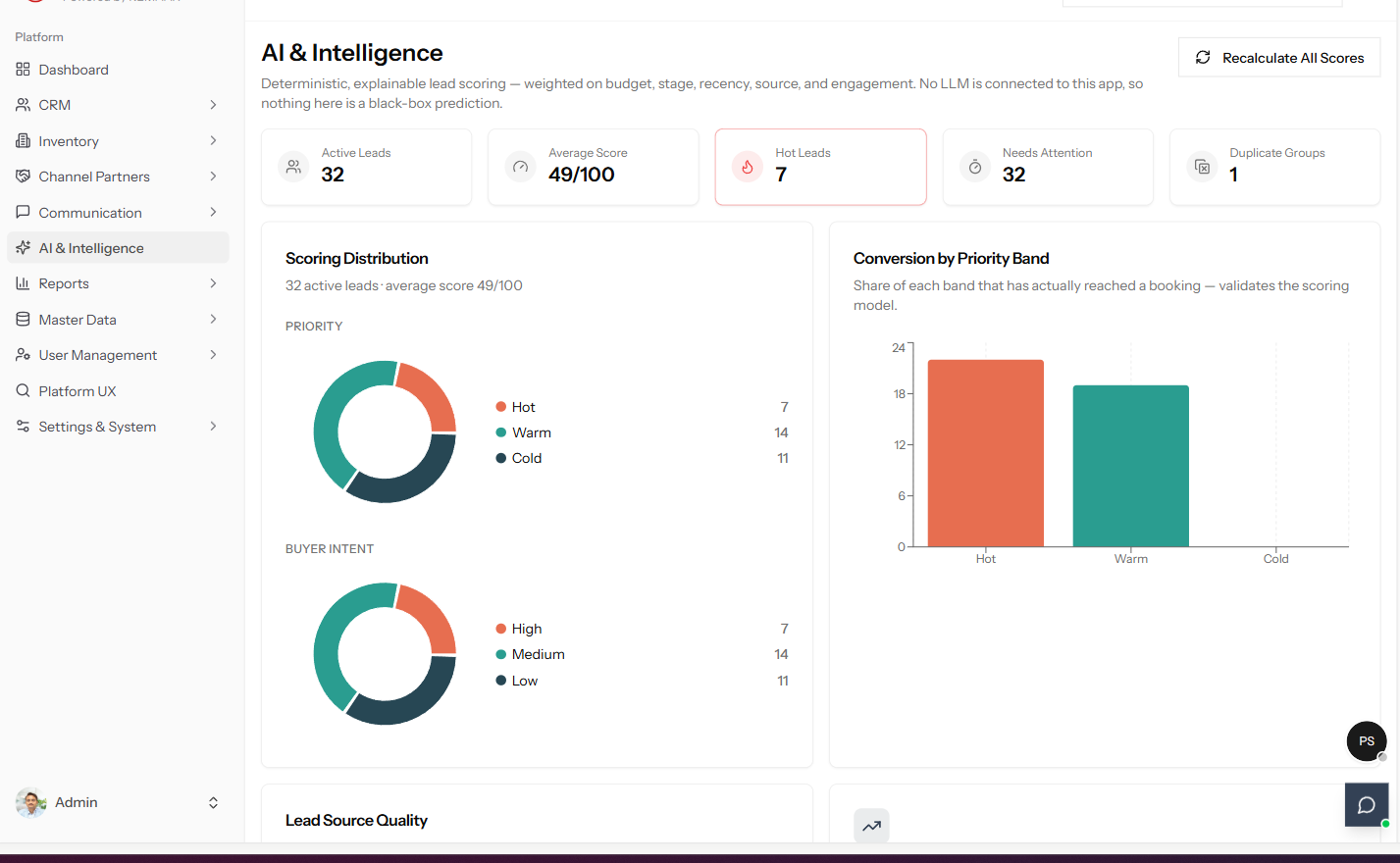 REMEX AI and Intelligence dashboard showing scoring distribution, buyer intent and conversion by priority band