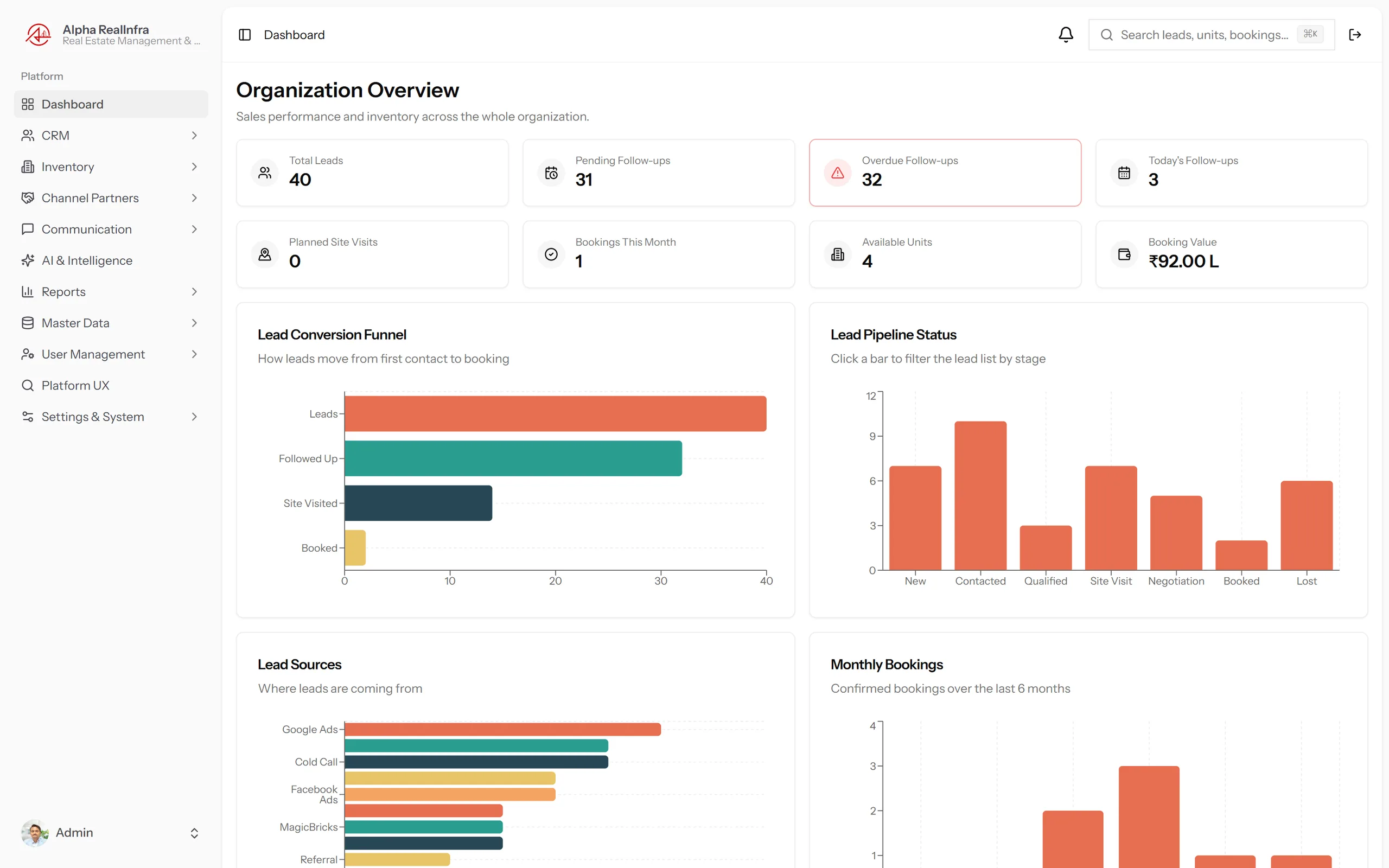 REMEX live organisation dashboard