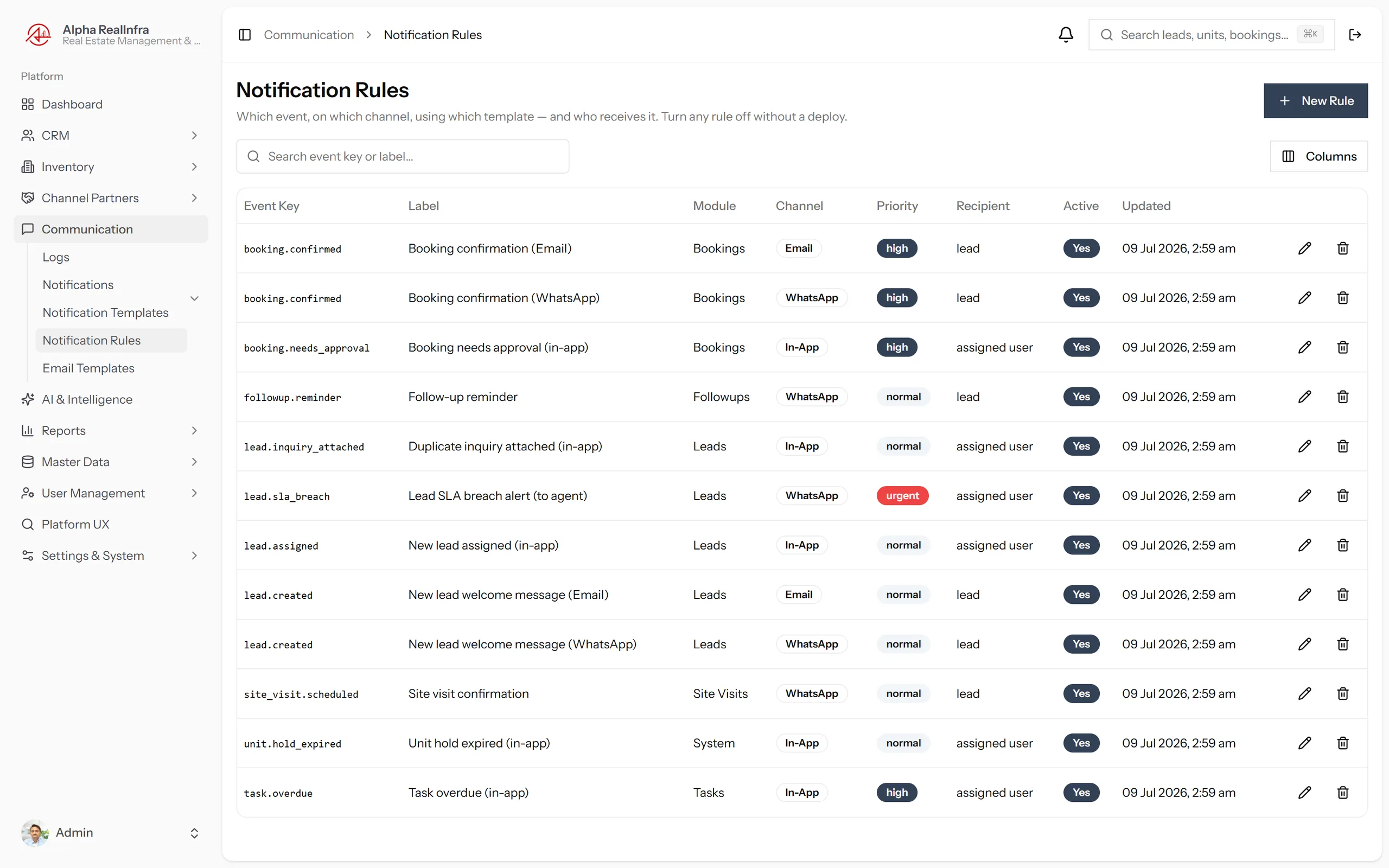 REMEX notification rules editor showing trigger conditions and context-based recipient resolution